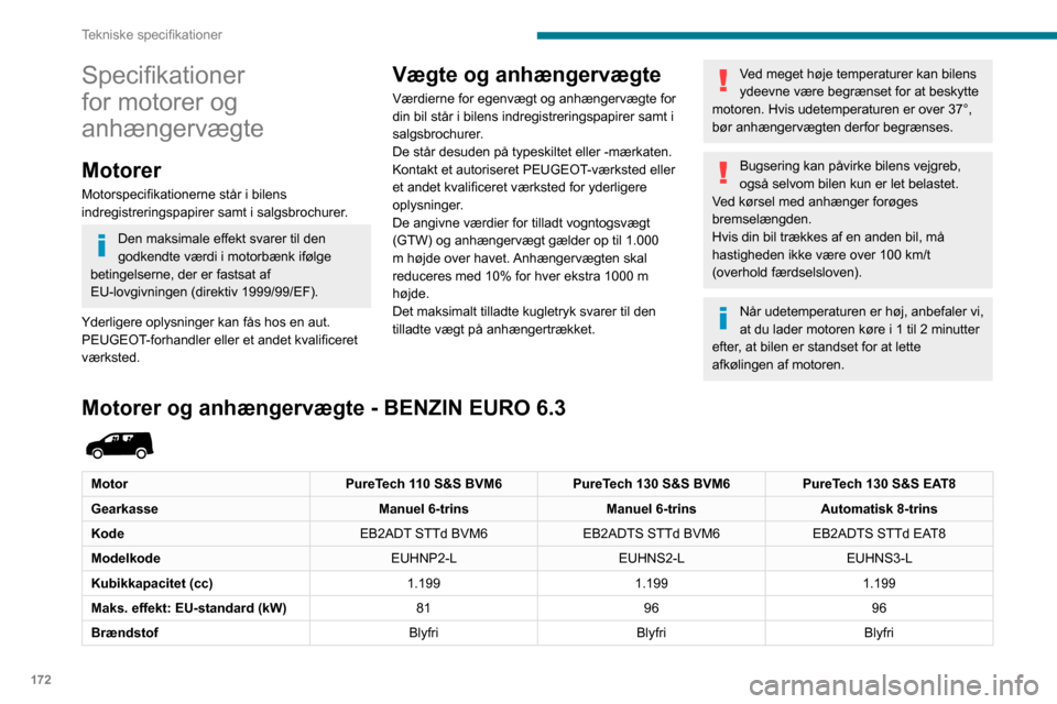 Peugeot Partner 2020 Instruktionsbog (in Danish) 172
Tekniske specifikationer
Specifikationer
for motorer og
anhængervægte
Motorer
Motorspecifikationerne står i bilens
indregistreringspapirer samt i salgsbrochurer.
Den maksimale effekt svarer Peugeot Partner 2020 Instruktionsbog (in Danish) 172
Tekniske specifikationer
Specifikationer
for motorer og
anhængervægte
Motorer
Motorspecifikationerne står i bilens
indregistreringspapirer samt i salgsbrochurer.
Den maksimale effekt svarer