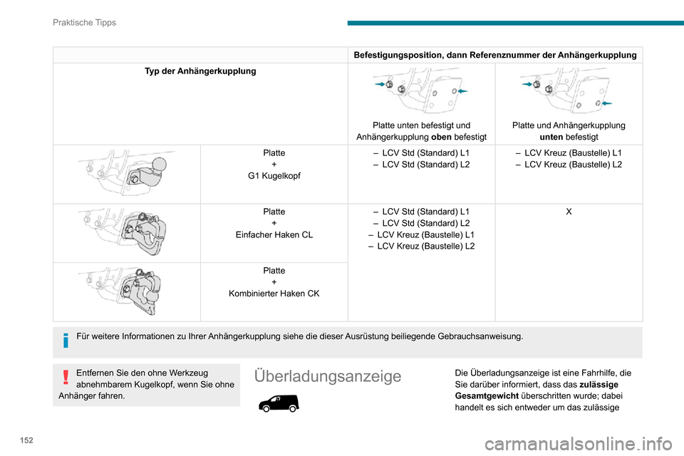Peugeot Partner 2020 Betriebsanleitung (in German) 152
Praktische Tipps
Befestigungsposition, dann Referenznummer der Anhängerkupplung
Typ der Anhängerkupplung
Platte unten befestigt und
Anhängerkupplung oben befestigt
Platte und Anhänge Peugeot Partner 2020 Betriebsanleitung (in German) 152
Praktische Tipps
Befestigungsposition, dann Referenznummer der Anhängerkupplung
Typ der Anhängerkupplung
Platte unten befestigt und
Anhängerkupplung oben befestigt
Platte und Anhänge