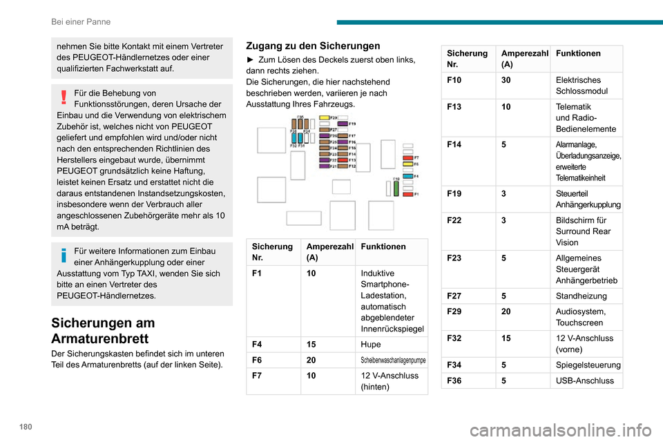 Peugeot Partner 2020  Betriebsanleitung (in German) 180
Bei einer Panne
nehmen Sie bitte Kontakt mit einem Vertreter 
des PEUGEOT-Händlernetzes oder einer 
qualifizierten Fachwerkstatt auf.
Für die Behebung von 
Funktionsstörungen, deren Ursache der