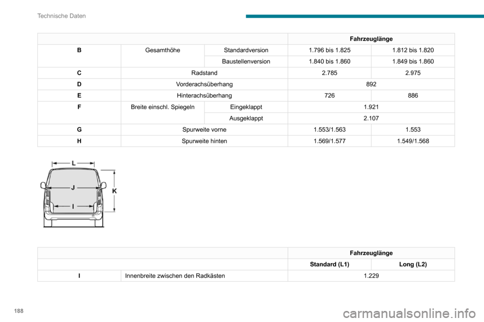 Peugeot Partner 2020 Betriebsanleitung (in German) 188
Technische Daten
Fahrzeuglänge
JMaximale Innenbreite Ohne seitliche Schiebetür 1.733
Mit 1 seitlichen Schiebetür 1.630
Mit 2 seitlichen
Schiebetüren 1.527
K Nutzbare Höhe der Öffnung Mit Fl Peugeot Partner 2020 Betriebsanleitung (in German) 188
Technische Daten
Fahrzeuglänge
JMaximale Innenbreite Ohne seitliche Schiebetür 1.733
Mit 1 seitlichen Schiebetür 1.630
Mit 2 seitlichen
Schiebetüren 1.527
K Nutzbare Höhe der Öffnung Mit Fl