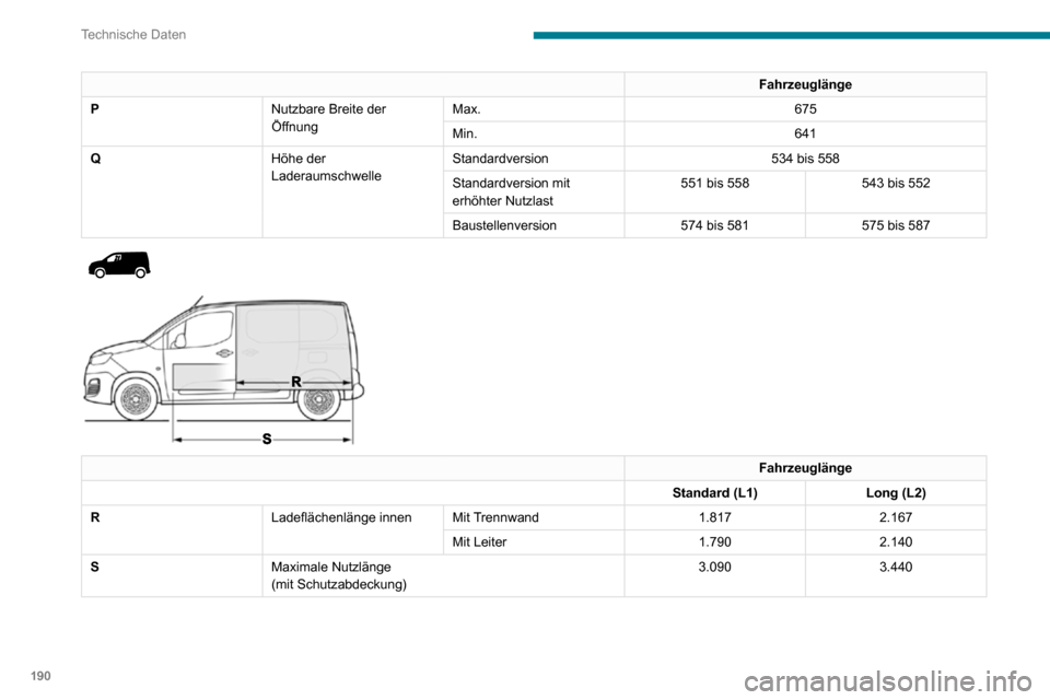 Peugeot Partner 2020 Betriebsanleitung (in German) 190
Technische Daten
Motordaten und
Anhängelasten
Motoren
Die speziellen Angaben zu Ihrer
Motorisierung (Hubraum, Höchstleistung,
Drehzahl bei Höchstleistung, Kraftstoffart,
CO2-Ausstoß ...) e Peugeot Partner 2020 Betriebsanleitung (in German) 190
Technische Daten
Motordaten und
Anhängelasten
Motoren
Die speziellen Angaben zu Ihrer
Motorisierung (Hubraum, Höchstleistung,
Drehzahl bei Höchstleistung, Kraftstoffart,
CO2-Ausstoß ...) e