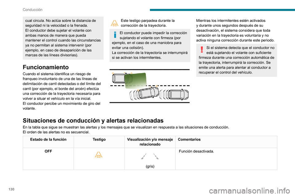 Peugeot Partner 2020 Manual del propietario (in Spanish) 130
Conducción
cual circula. No actúa sobre la distancia de
seguridad ni la velocidad o la frenada.
El conductor debe sujetar el volante con
ambas manos de manera que pueda
mantener el control cu Peugeot Partner 2020 Manual del propietario (in Spanish) 130
Conducción
cual circula. No actúa sobre la distancia de
seguridad ni la velocidad o la frenada.
El conductor debe sujetar el volante con
ambas manos de manera que pueda
mantener el control cu