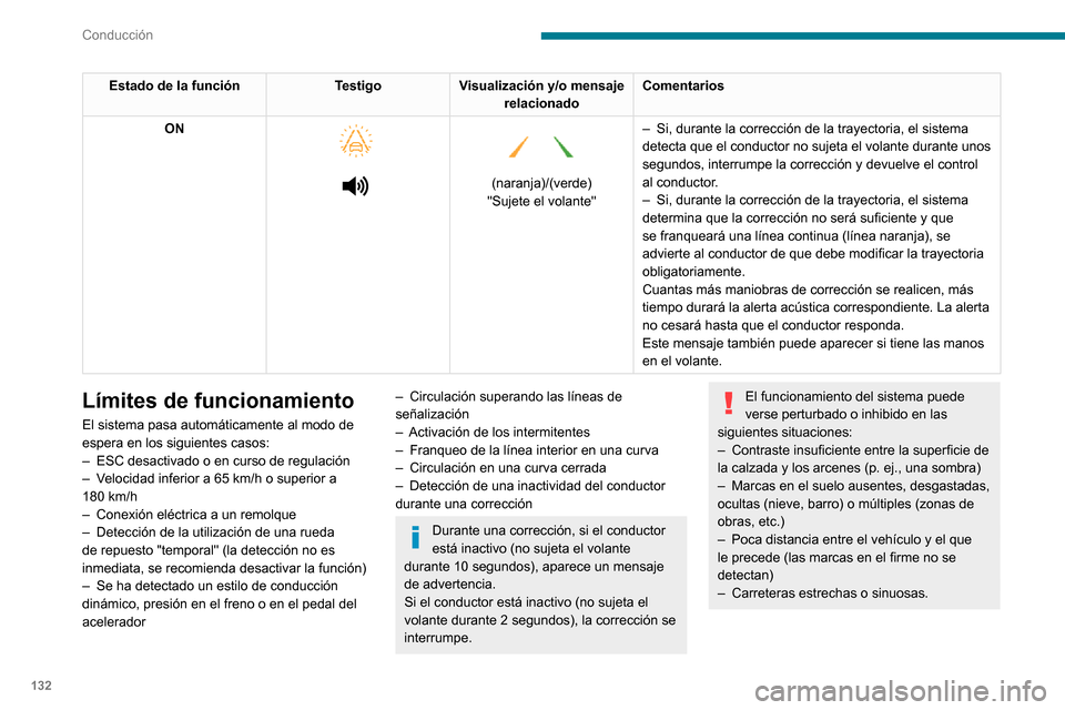 Peugeot Partner 2020  Manual del propietario (in Spanish) 132
Conducción
Riesgo de activación no deseada
Se recomienda desactivar el sistema en estas 
situaciones de conducción:
– Conducción sobre superficies de la calzada deficientes, inestables o muy