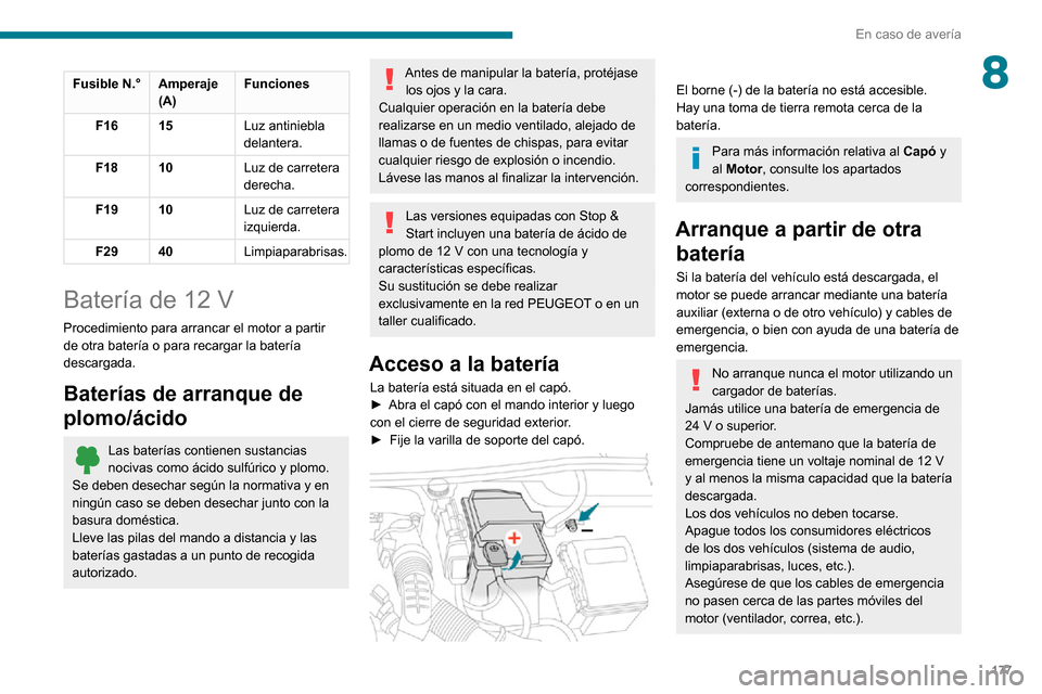 Peugeot Partner 2020 Manual del propietario (in Spanish) 177
En caso de avería
8Fusible N.°Amperaje
(A) Funciones
F16 15 Luz antiniebla
delantera.
F18 10 Luz de carretera
derecha.
F19 10 Luz de carretera
izquierda.
F29 40 Limpiaparabrisas.
Batería de Peugeot Partner 2020 Manual del propietario (in Spanish) 177
En caso de avería
8Fusible N.°Amperaje
(A) Funciones
F16 15 Luz antiniebla
delantera.
F18 10 Luz de carretera
derecha.
F19 10 Luz de carretera
izquierda.
F29 40 Limpiaparabrisas.
Batería de