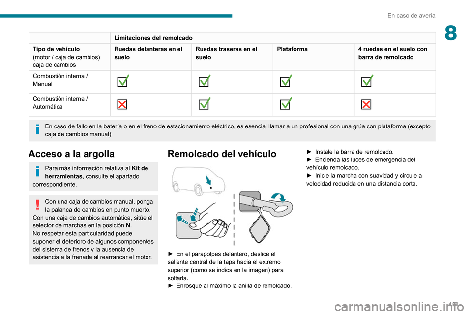 Peugeot Partner 2020 Manual del propietario (in Spanish) 181
En caso de avería
8Limitaciones del remolcado
Tipo de vehículo
(motor / caja de cambios)
caja de cambios Ruedas delanteras en el
suelo
Ruedas traseras en el
sueloPlataforma
4 ruedas en el sue Peugeot Partner 2020 Manual del propietario (in Spanish) 181
En caso de avería
8Limitaciones del remolcado
Tipo de vehículo
(motor / caja de cambios)
caja de cambios Ruedas delanteras en el
suelo
Ruedas traseras en el
sueloPlataforma
4 ruedas en el sue