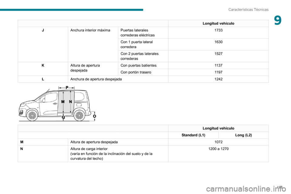 Peugeot Partner 2020 Manual del propietario (in Spanish) 185
Características Técnicas
9Longitud vehículo
J Anchura interior máxima Puertas laterales
correderas eléctricas 1733
Con 1 puerta lateral
corredera 1630
Con 2 puertas laterales
correderas 15 Peugeot Partner 2020 Manual del propietario (in Spanish) 185
Características Técnicas
9Longitud vehículo
J Anchura interior máxima Puertas laterales
correderas eléctricas 1733
Con 1 puerta lateral
corredera 1630
Con 2 puertas laterales
correderas 15