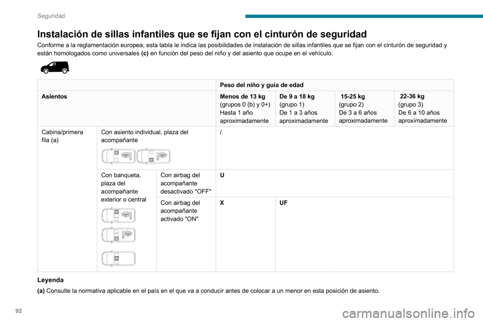 Peugeot Partner 2020 Manual del propietario (in Spanish) 92
Seguridad
Seguro manual para
niños
Dispositivo mecánico que permite impedir la
apertura de la puerta lateral corredera mediante
la palanca interior.
Bloqueo/desbloqueo
► Gire hacia ar Peugeot Partner 2020 Manual del propietario (in Spanish) 92
Seguridad
Seguro manual para
niños
Dispositivo mecánico que permite impedir la
apertura de la puerta lateral corredera mediante
la palanca interior.
Bloqueo/desbloqueo
► Gire hacia ar