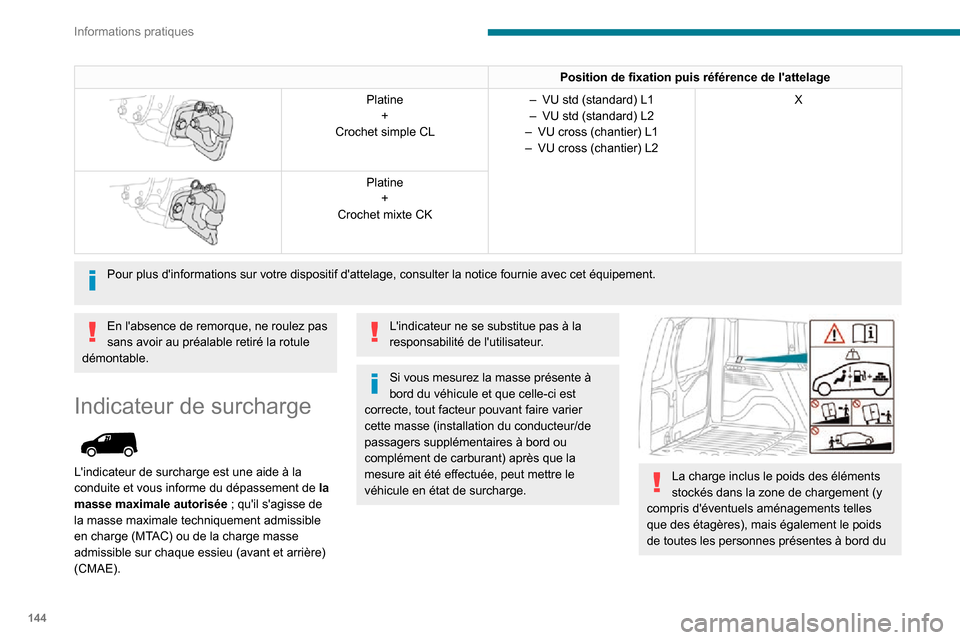 Peugeot Partner 2020 Manuel du propriétaire (in French) 144
Informations pratiques
Position de fixation puis référence de lattelage
Platine+
Crochet simple CL– VU std (standard) L1– VU std (standard) L2– VU cross (chantier) L1– VU cross (chan Peugeot Partner 2020 Manuel du propriétaire (in French) 144
Informations pratiques
Position de fixation puis référence de lattelage
Platine+
Crochet simple CL– VU std (standard) L1– VU std (standard) L2– VU cross (chantier) L1– VU cross (chan