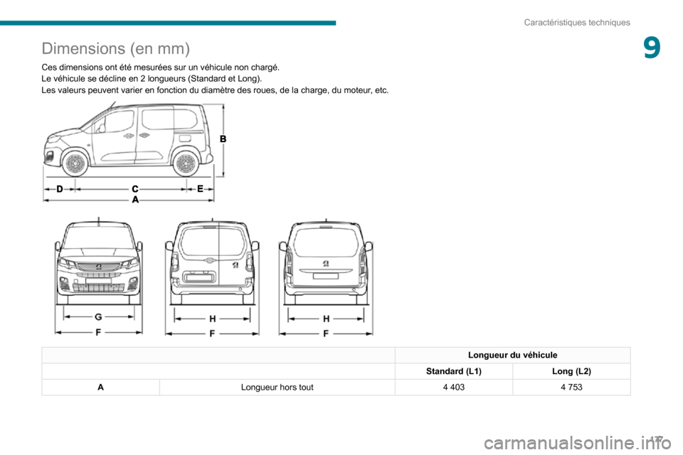 Peugeot Partner 2020 Manuel du propriétaire (in French) 177
Caractéristiques techniques
9Dimensions (en mm)
Ces dimensions ont été mesurées sur un véhicule non chargé\
.Le véhicule se décline en 2 longueurs (Standard et Long).Les valeurs peuvent va Peugeot Partner 2020 Manuel du propriétaire (in French) 177
Caractéristiques techniques
9Dimensions (en mm)
Ces dimensions ont été mesurées sur un véhicule non chargé\
.Le véhicule se décline en 2 longueurs (Standard et Long).Les valeurs peuvent va