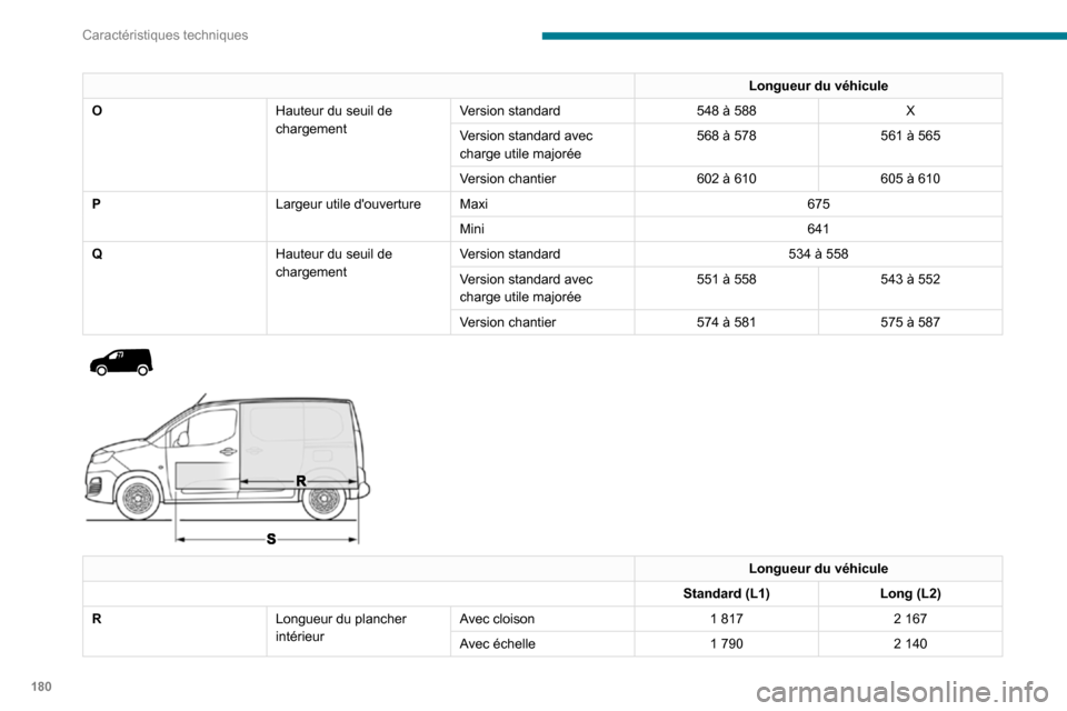 Peugeot Partner 2020 Manuel du propriétaire (in French) 180
Caractéristiques techniques
Longueur du véhicule
O Hauteur du seuil de
chargementVersion standard
548 à 588X
Version standard avec
charge utile majorée 568 à 578
561 à 565
Version chantier Peugeot Partner 2020 Manuel du propriétaire (in French) 180
Caractéristiques techniques
Longueur du véhicule
O Hauteur du seuil de
chargementVersion standard
548 à 588X
Version standard avec
charge utile majorée 568 à 578
561 à 565
Version chantier