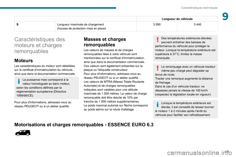 Peugeot Partner 2020 Manuel du propriétaire (in French) 181
Caractéristiques techniques
9Longueur du véhicule
S Longueur maximale de chargement
(housse de protection mise en place)
3 0903 440
Caractéristiques des
moteurs et charges
remorquables
Moteur Peugeot Partner 2020 Manuel du propriétaire (in French) 181
Caractéristiques techniques
9Longueur du véhicule
S Longueur maximale de chargement
(housse de protection mise en place)
3 0903 440
Caractéristiques des
moteurs et charges
remorquables
Moteur
