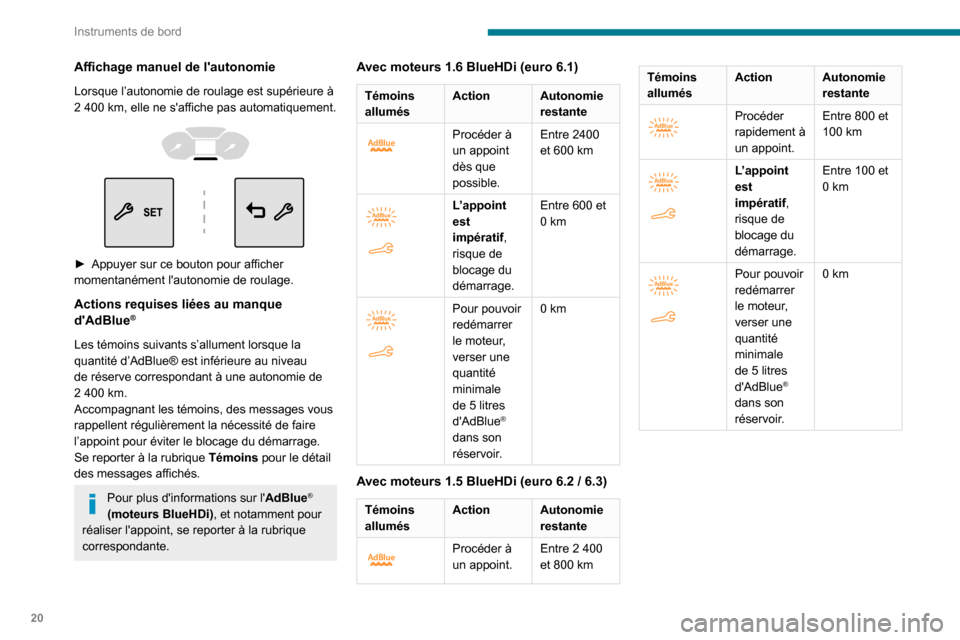 Peugeot Partner 2020  Manuel du propriétaire (in French) 20
Instruments de bord
Affichage manuel de lautonomie
Lorsque l’autonomie de roulage est supérieure à 2 400 km, elle ne saffiche pas automatiquement. 
  
 
► Appuyer sur ce bouton pour affiche
