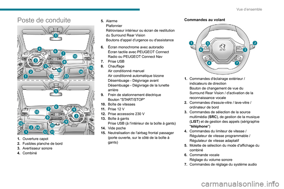 Peugeot Partner 2020  Manuel du propriétaire (in French) 5
Vue d’ensemble
Poste de conduite
1.Ouverture capot
2. Fusibles planche de bord
3. Avertisseur sonore
4. Combiné 5.
Alarme
Plafonnier
Rétroviseur intérieur ou écran de restitution 
du Surround 