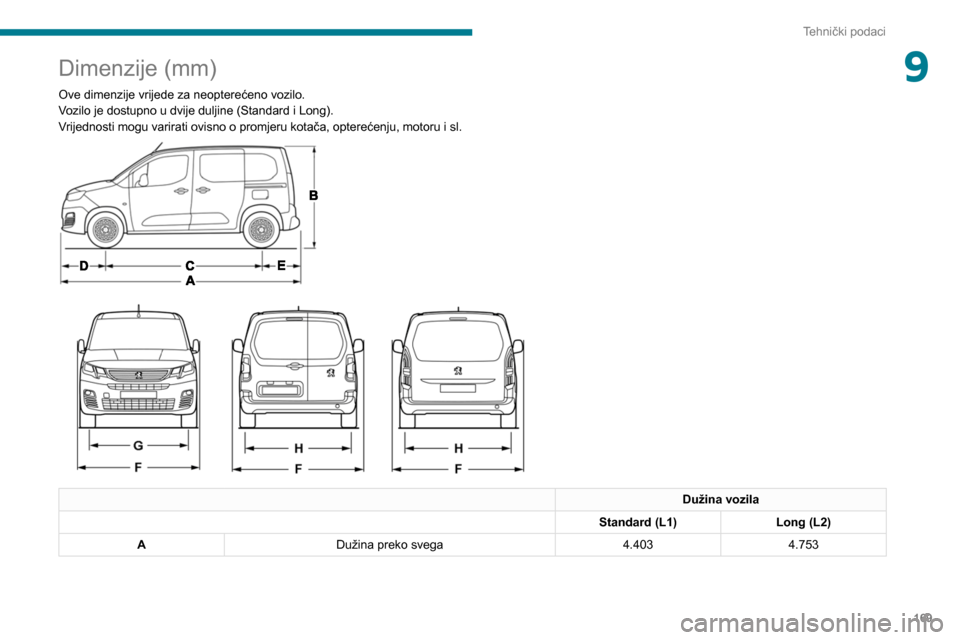 Peugeot Partner 2020 Vodič za korisnike (in Croatian) 169
Tehnički podaci
9Dimenzije (mm)
Ove dimenzije vrijede za neopterećeno vozilo.
Vozilo je dostupno u dvije duljine (Standard i Long).
Vrijednosti mogu varirati ovisno o promjeru kotača, optere Peugeot Partner 2020 Vodič za korisnike (in Croatian) 169
Tehnički podaci
9Dimenzije (mm)
Ove dimenzije vrijede za neopterećeno vozilo.
Vozilo je dostupno u dvije duljine (Standard i Long).
Vrijednosti mogu varirati ovisno o promjeru kotača, optere
