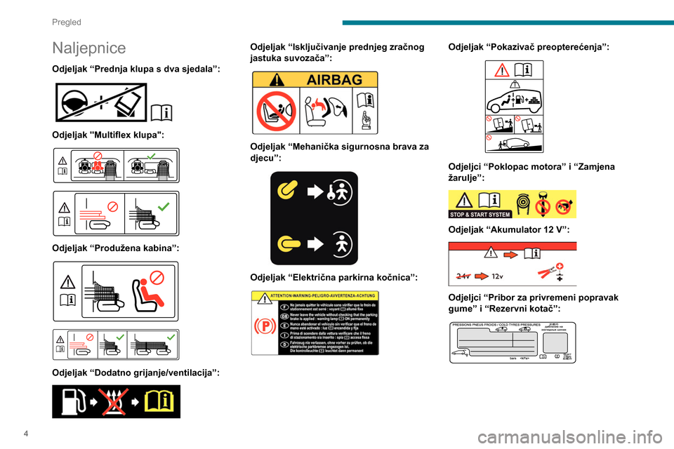 Peugeot Partner 2020  Vodič za korisnike (in Croatian) 4
Pregled
Naljepnice
Odjeljak “Prednja klupa s dva sjedala”: 
 
Odjeljak "Multiflex klupa": 
 
 
 
Odjeljak “Produžena kabina”: 
 
 
 
Odjeljak “Dodatno grijanje/ventilacija”: 
 
Odjeljak