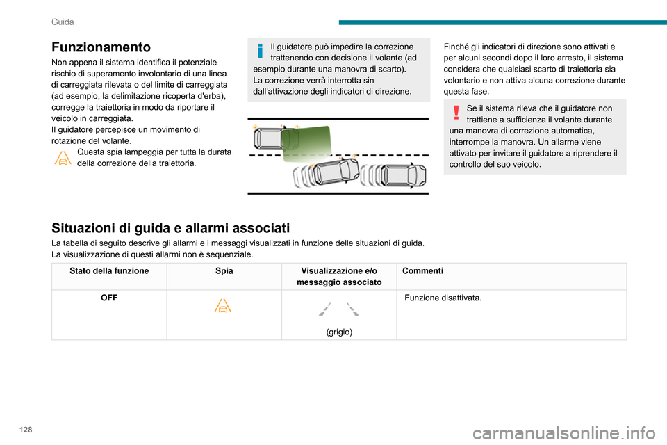 Peugeot Partner 2020  Manuale del proprietario (in Italian) 128
Guida
Funzionamento
Non appena il sistema identifica il potenziale 
rischio di superamento involontario di una linea 
di carreggiata rilevata o del limite di carreggiata 
(ad esempio, la delimitaz