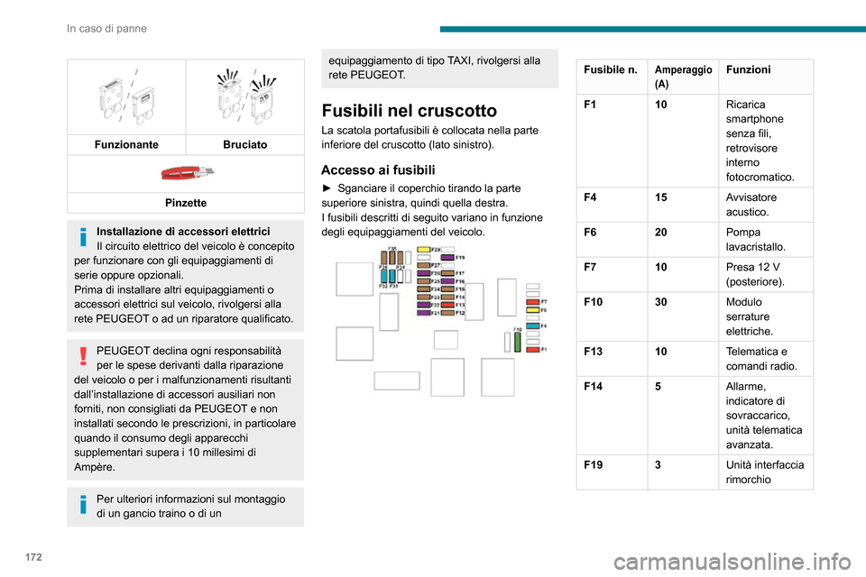Peugeot Partner 2020  Manuale del proprietario (in Italian) 172
In caso di panne
Fusibile n.Amperaggio 
(A)Funzioni
F22 3Display visione 
posteriore a 
180°.
F23 5Unità interfaccia 
rimorchio 
generico.
F27 5Riscaldamento 
supplementare.
F29 20Sistema audio,