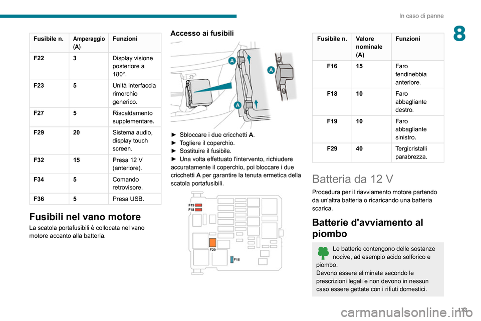 Peugeot Partner 2020  Manuale del proprietario (in Italian) 173
In caso di panne
8Fusibile n.Amperaggio 
(A)Funzioni
F22 3Display visione 
posteriore a 
180°.
F23 5Unità interfaccia 
rimorchio 
generico.
F27 5Riscaldamento 
supplementare.
F29 20Sistema audio