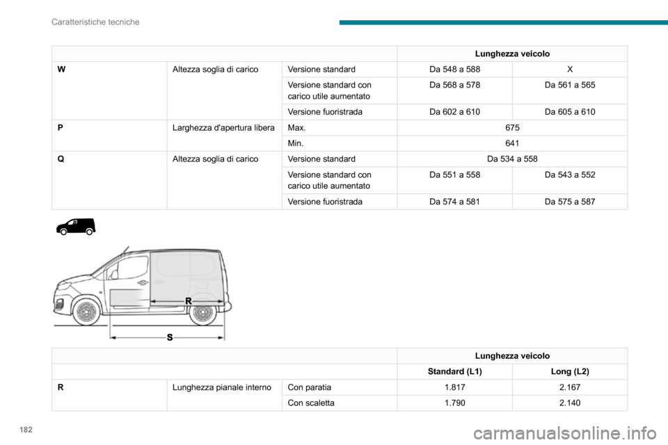 Peugeot Partner 2020 Manuale del proprietario (in Italian) 182
Caratteristiche tecniche
Caratteristiche delle
motorizzazioni e dei
carichi trainabili
Motorizzazioni
Le caratteristiche della motorizzazione sono
indicate sulla carta di circolazione e nella
Peugeot Partner 2020 Manuale del proprietario (in Italian) 182
Caratteristiche tecniche
Caratteristiche delle
motorizzazioni e dei
carichi trainabili
Motorizzazioni
Le caratteristiche della motorizzazione sono
indicate sulla carta di circolazione e nella