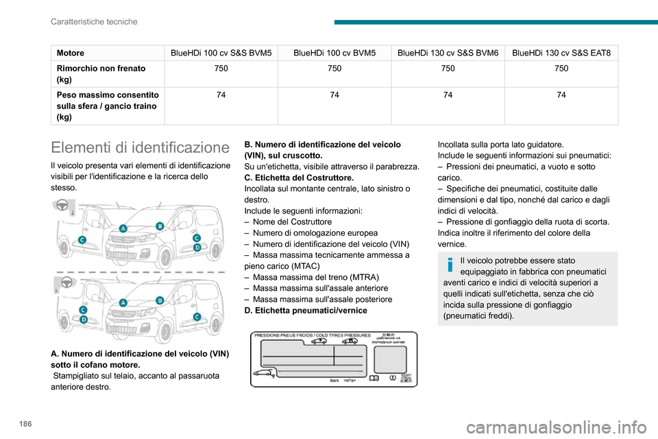 Peugeot Partner 2020 Manuale del proprietario (in Italian) 186
Caratteristiche tecniche
MotoreBlueHDi 100 cv S&S BVM5 BlueHDi 100 cv BVM5BlueHDi 130 cv S&S BVM6 BlueHDi 130 cv S&S EAT8
Rimorchio non frenato
(kg) 750
750750750
Peso massimo consentito
sulla s Peugeot Partner 2020 Manuale del proprietario (in Italian) 186
Caratteristiche tecniche
MotoreBlueHDi 100 cv S&S BVM5 BlueHDi 100 cv BVM5BlueHDi 130 cv S&S BVM6 BlueHDi 130 cv S&S EAT8
Rimorchio non frenato
(kg) 750
750750750
Peso massimo consentito
sulla s