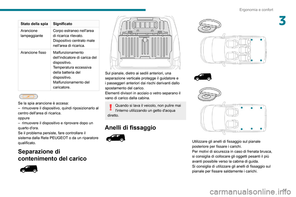 Peugeot Partner 2020  Manuale del proprietario (in Italian) 51
Ergonomia e confort
3Stato della spiaSignificato
Arancione 
lampeggiante Corpo estraneo nellarea 
di ricarica rilevato.
Dispositivo centrato male 
nellarea di ricarica.
Arancione fisso Malfunzion