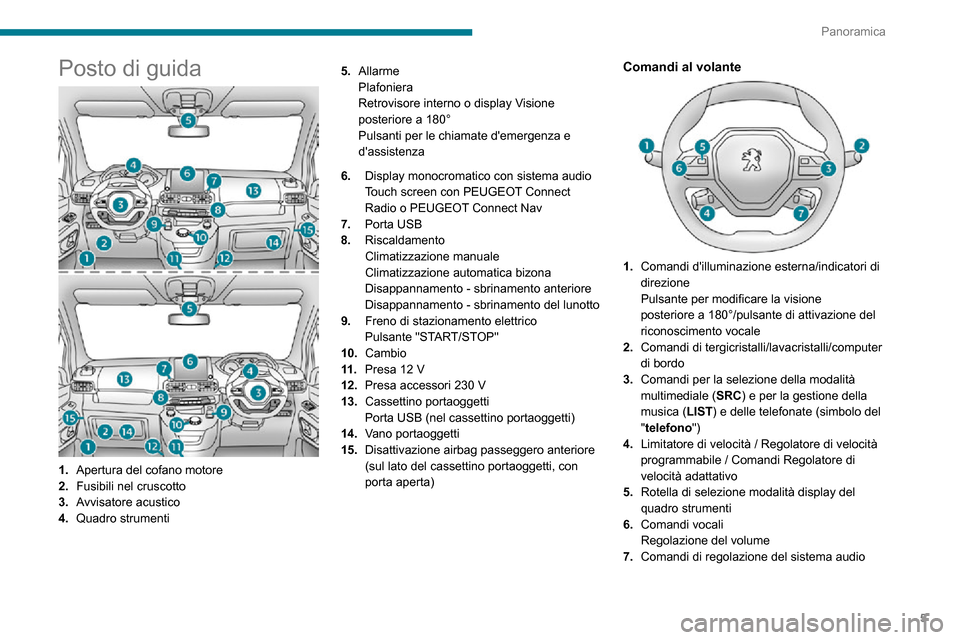 Peugeot Partner 2020  Manuale del proprietario (in Italian) 5
Panoramica
Posto di guida
1.Apertura del cofano motore
2. Fusibili nel cruscotto
3. Avvisatore acustico
4. Quadro strumenti 5.
Allarme
Plafoniera
Retrovisore interno o display Visione 
posteriore a 
