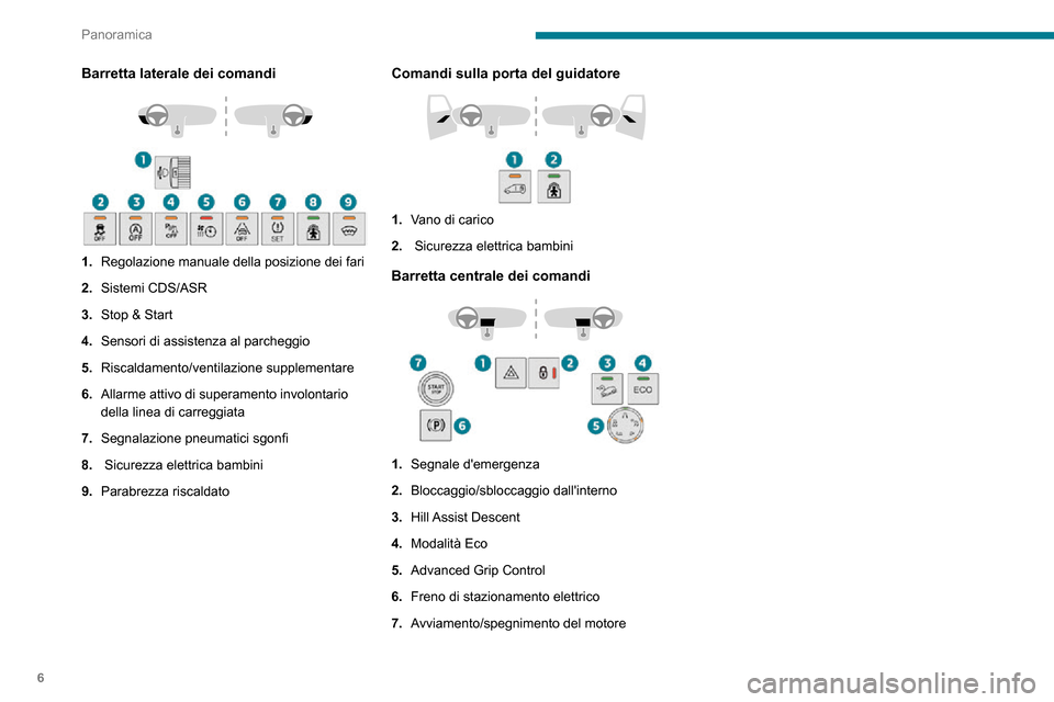 Peugeot Partner 2020  Manuale del proprietario (in Italian) 6
Panoramica
Barretta laterale dei comandi 
 
1.Regolazione manuale della posizione dei fari
2. Sistemi CDS/ASR
3. Stop & Start
4. Sensori di assistenza al parcheggio
5. Riscaldamento/ventilazione sup