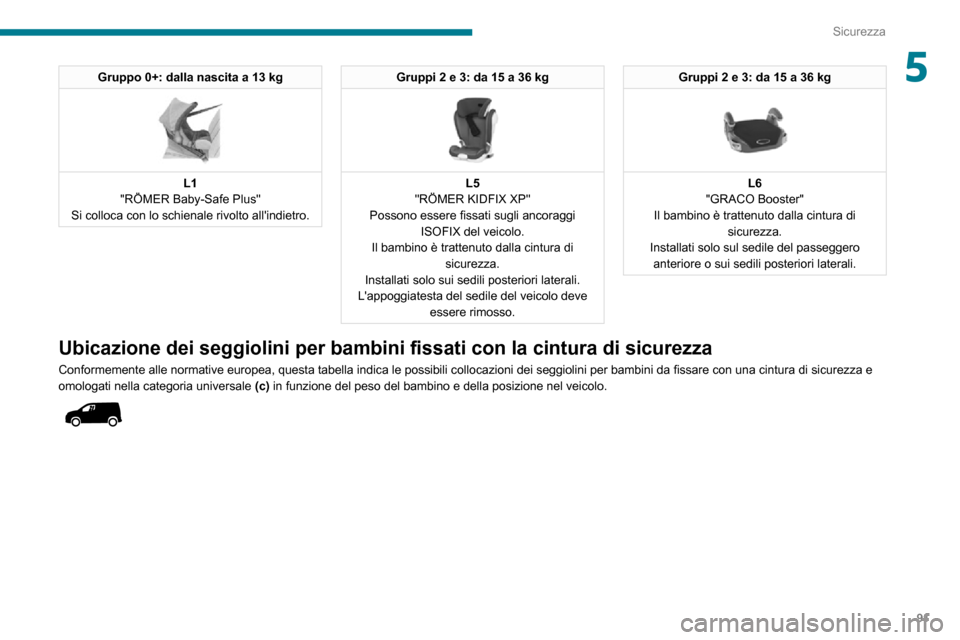 Peugeot Partner 2020  Manuale del proprietario (in Italian) 91
Sicurezza
5Gruppo 0+: dalla nascita a 13 kg 
 
L1
"RÖMER Baby-Safe Plus"
Si colloca con lo schienale rivolto allindietro.
Gruppi 2 e 3: da 15 a 36 kg 
 
L5
"RÖMER KIDFIX XP"
Possono essere fissa