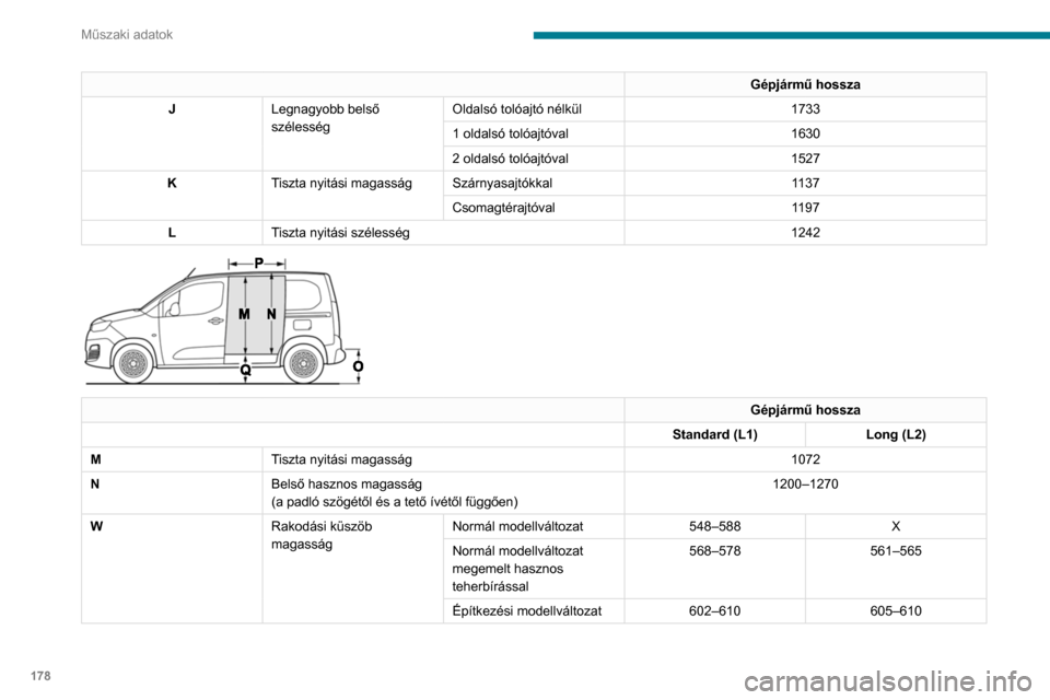 Peugeot Partner 2020 Kezelési útmutató (in Hungarian) 178
Műszaki adatok
Gépjármű hossza
J Legnagyobb belső
szélesség Oldalsó tolóajtó nélkül
1733
1 oldalsó tolóajtóval 1630
2 oldalsó tolóajtóval 1527
K Tiszta nyitási magasság Szárn Peugeot Partner 2020 Kezelési útmutató (in Hungarian) 178
Műszaki adatok
Gépjármű hossza
J Legnagyobb belső
szélesség Oldalsó tolóajtó nélkül
1733
1 oldalsó tolóajtóval 1630
2 oldalsó tolóajtóval 1527
K Tiszta nyitási magasság Szárn