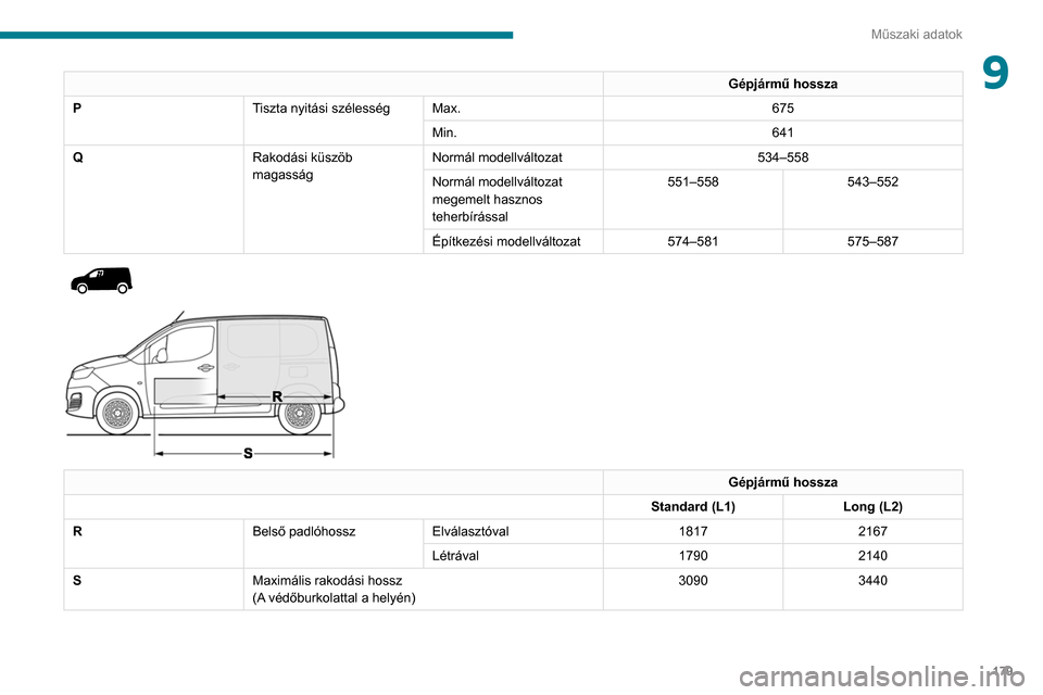 Peugeot Partner 2020 Kezelési útmutató (in Hungarian) 179
Műszaki adatok
9Gépjármű hossza
P Tiszta nyitási szélességMax. 675
Min. 641
Q Rakodási küszöb
magasságNormál modellváltozat
534–558
Normál modellváltozat
megemelt hasznos
tehe Peugeot Partner 2020 Kezelési útmutató (in Hungarian) 179
Műszaki adatok
9Gépjármű hossza
P Tiszta nyitási szélességMax. 675
Min. 641
Q Rakodási küszöb
magasságNormál modellváltozat
534–558
Normál modellváltozat
megemelt hasznos
tehe