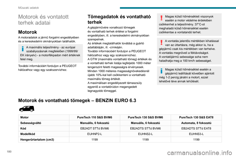 Peugeot Partner 2020 Kezelési útmutató (in Hungarian) 180
Műszaki adatok
Motorok és vontatott
terhek adatai
Motorok
A motoradatok a jármű forgalmi engedélyében
és a kereskedelmi okmányokban találhatók.
A maximális teljesítmény - az európa Peugeot Partner 2020 Kezelési útmutató (in Hungarian) 180
Műszaki adatok
Motorok és vontatott
terhek adatai
Motorok
A motoradatok a jármű forgalmi engedélyében
és a kereskedelmi okmányokban találhatók.
A maximális teljesítmény - az európa