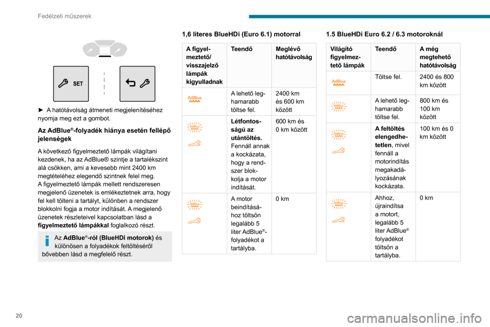 Peugeot Partner 2020  Kezelési útmutató (in Hungarian) 20
Fedélzeti műszerek
 
 
 
 
► A hatótávolság átmeneti megjelenítéséhez 
nyomja meg ezt a gombot.
Az AdBlue®-folyadék hiánya esetén fellépő 
jelenségek
A következő figyelmeztető 