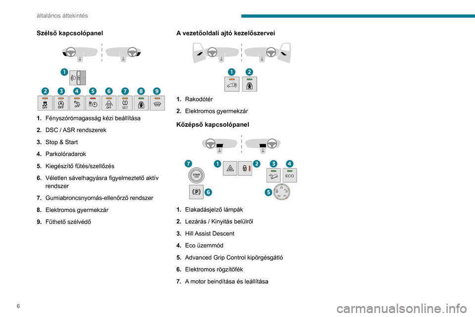 Peugeot Partner 2020  Kezelési útmutató (in Hungarian) 6
általános áttekintés
Szélső kapcsolópanel 
 
1.Fényszórómagasság kézi beállítása
2. DSC / ASR rendszerek
3. Stop & Start
4. Parkolóradarok
5. Kiegészítő fűtés/szellőzés
6. Vé
