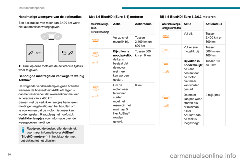 Peugeot Partner 2020  Handleiding (in Dutch) 20
Instrumentenpaneel
Handmatige weergave van de actieradius
Een actieradius van meer dan 2.400 km wordt 
niet automatisch weergegeven.
 
 
 
 
► Druk op deze toets om de actieradius tijdelijk 
weer