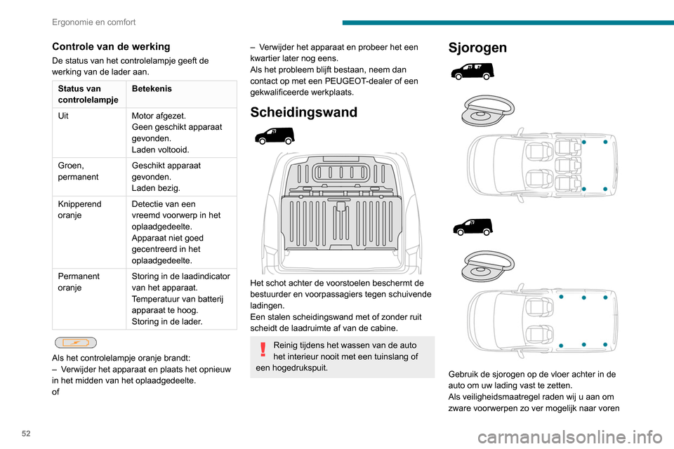Peugeot Partner 2020  Handleiding (in Dutch) 52
Ergonomie en comfort
Controle van de werking
De status van het controlelampje geeft de 
werking van de lader aan.
Status van 
controlelampjeBetekenis
Uit Motor afgezet.
Geen geschikt apparaat 
gevo