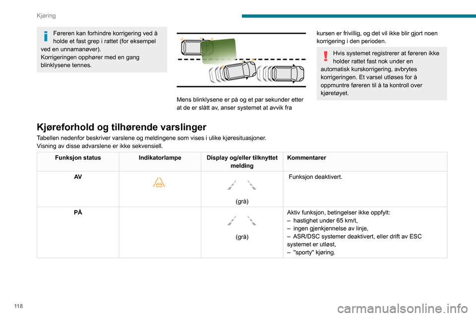 Peugeot Partner 2020 Brukerhåndbok (in Norwegian) 11 8
Kjøring
Funksjonsbegrensninger
Systemet går automatisk over i hvilemodus i
følgende tilfeller:
Føreren kan forhindre korrigering ved å
holde et fast grep i rattet (for eksempel
ved en unn Peugeot Partner 2020 Brukerhåndbok (in Norwegian) 11 8
Kjøring
Funksjonsbegrensninger
Systemet går automatisk over i hvilemodus i
følgende tilfeller:
Føreren kan forhindre korrigering ved å
holde et fast grep i rattet (for eksempel
ved en unn