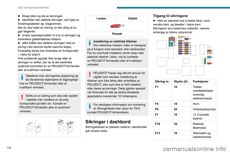 Peugeot Partner 2020  Brukerhåndbok (in Norwegian) 158
Ved funksjonsproblemer
► Stopp bilen og slå av tenningen.
►  Identifiser den defekte sikringen ved hjelp av 
fordelingstabeller og -diagrammer
.
Når du skal bytte en sikring, er det viktig a