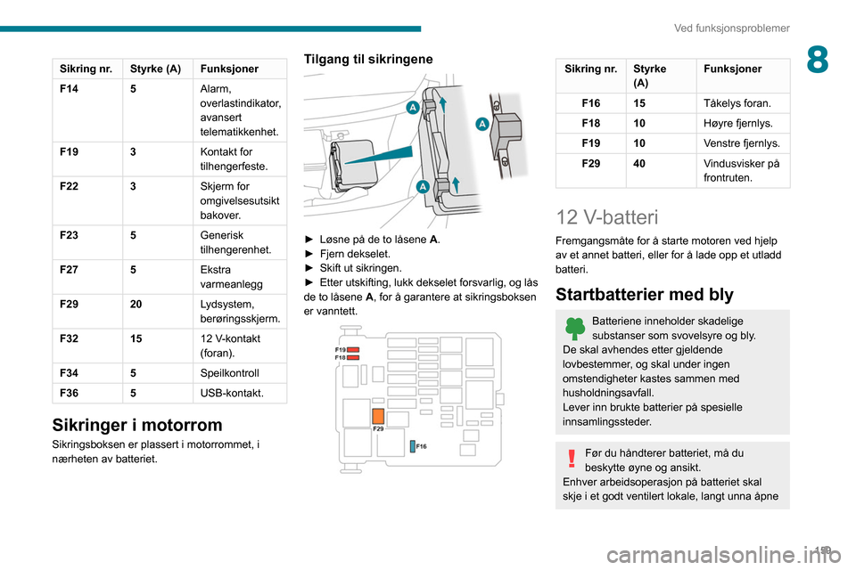 Peugeot Partner 2020  Brukerhåndbok (in Norwegian) 159
Ved funksjonsproblemer
8Sikring nr. Styrke (A) Funksjoner
F14 5Alarm, 
overlastindikator, 
avansert 
telematikkenhet.
F19 3 Kontakt for 
tilhengerfeste.
F22 3 Skjerm for 
omgivelsesutsikt 
bakover
