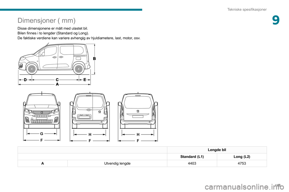 Peugeot Partner 2020 Brukerhåndbok (in Norwegian) 165
Tekniske spesifikasjoner
9Dimensjoner ( mm)
Disse dimensjonene er målt med ulastet bil.
Bilen finnes i to lengder (Standard og Long).
De faktiske verdiene kan variere avhengig av hjuldiametere, Peugeot Partner 2020 Brukerhåndbok (in Norwegian) 165
Tekniske spesifikasjoner
9Dimensjoner ( mm)
Disse dimensjonene er målt med ulastet bil.
Bilen finnes i to lengder (Standard og Long).
De faktiske verdiene kan variere avhengig av hjuldiametere,