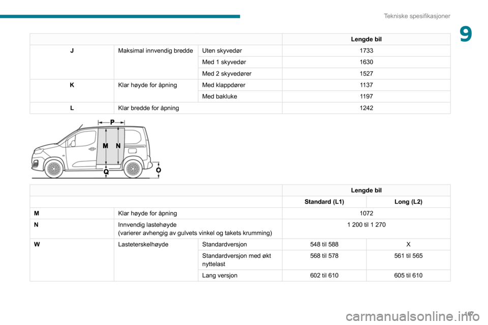 Peugeot Partner 2020 Brukerhåndbok (in Norwegian) 167
Tekniske spesifikasjoner
9Lengde bil
J Maksimal innvendig bredde Uten skyvedør 1733
Med 1 skyvedør 1630
Med 2 skyvedører 1527
K Klar høyde for åpning Med klappdører 1137
Med bakluke 1197
L K Peugeot Partner 2020 Brukerhåndbok (in Norwegian) 167
Tekniske spesifikasjoner
9Lengde bil
J Maksimal innvendig bredde Uten skyvedør 1733
Med 1 skyvedør 1630
Med 2 skyvedører 1527
K Klar høyde for åpning Med klappdører 1137
Med bakluke 1197
L K