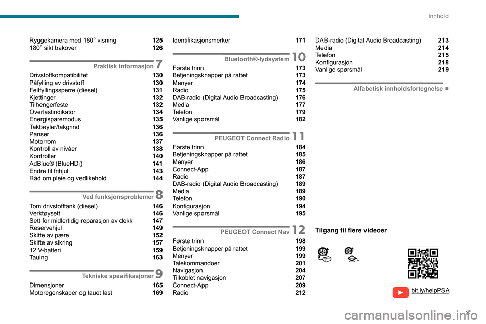 Peugeot Partner 2020  Brukerhåndbok (in Norwegian) 3
Innhold
  
  
bit.ly/helpPSA 
 
 
Ryggekamera med 180° visning  125
180° sikt bakover  126
 7Praktisk informasjon
Drivstoffkompatibilitet  130
Påfylling av drivstoff  130
Feilfyllingssperre (dies