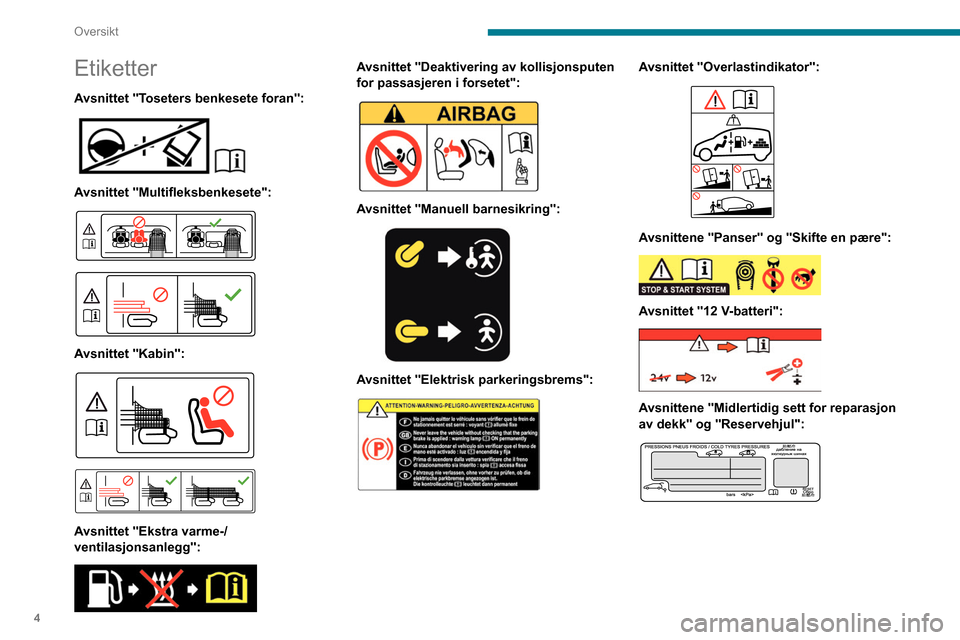 Peugeot Partner 2020  Brukerhåndbok (in Norwegian) 4
Oversikt
Etiketter
Avsnittet "Toseters benkesete foran": 
 
Avsnittet "Multifleksbenkesete": 
 
 
 
Avsnittet "Kabin": 
 
 
 
Avsnittet "Ekstra varme-/
ventilasjonsanlegg":
 
 
Avsnittet "Deaktiveri