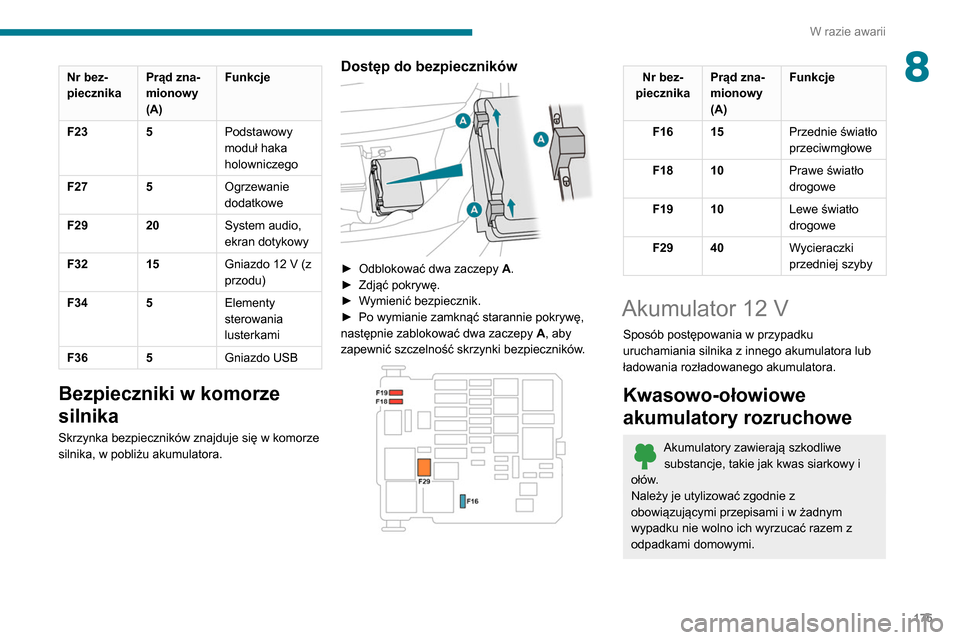 Peugeot Partner 2020  Instrukcja Obsługi (in Polish) 175
W razie awarii
8Nr bez-
piecznikaPrąd zna-
mionowy 
(A)Funkcje
F23 5 Podstawowy 
moduł haka 
holowniczego
F27 5 Ogrzewanie 
dodatkowe
F29 20 System audio, 
ekran dotykowy
F32 15 Gniazdo 12
  V (