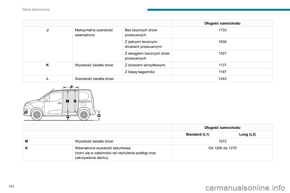 Peugeot Partner 2020 Instrukcja Obsługi (in Polish) 184
Dane techniczne
Długość samochodu
J Maksymalna szerokość
wewnętrzna Bez bocznych drzwi
przesuwnych 1733
Z jednymi bocznymi
drzwiami przesuwnymi 1630
Z dwojgiem bocznych drzwi
przesuwnych Peugeot Partner 2020 Instrukcja Obsługi (in Polish) 184
Dane techniczne
Długość samochodu
J Maksymalna szerokość
wewnętrzna Bez bocznych drzwi
przesuwnych 1733
Z jednymi bocznymi
drzwiami przesuwnymi 1630
Z dwojgiem bocznych drzwi
przesuwnych