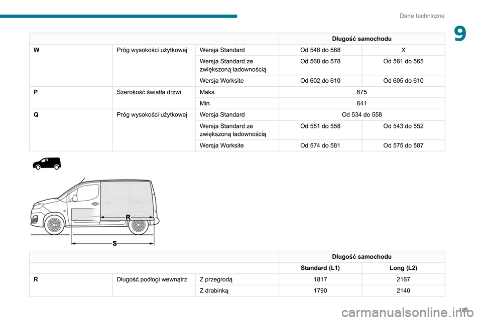 Peugeot Partner 2020 Instrukcja Obsługi (in Polish) 185
Dane techniczne
9Długość samochodu
W Próg wysokości użytkowej Wersja Standard Od 548 do 588X
Wersja Standard ze
zwiększoną ładownością Od 568 do 578
Od 561 do 565
Wersja Worksite Od 60 Peugeot Partner 2020 Instrukcja Obsługi (in Polish) 185
Dane techniczne
9Długość samochodu
W Próg wysokości użytkowej Wersja Standard Od 548 do 588X
Wersja Standard ze
zwiększoną ładownością Od 568 do 578
Od 561 do 565
Wersja Worksite Od 60