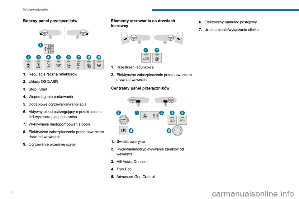 Peugeot Partner 2020  Instrukcja Obsługi (in Polish) 6
Wprowadzenie
Boczny panel przełączników 
 
1.Regulacja ręczna reflektorów
2. Układy DSC/ASR
3. Stop i Start
4. Wspomaganie parkowania
5. Dodatkowe ogrzewanie/wentylacja
6. Aktywny układ ostrz