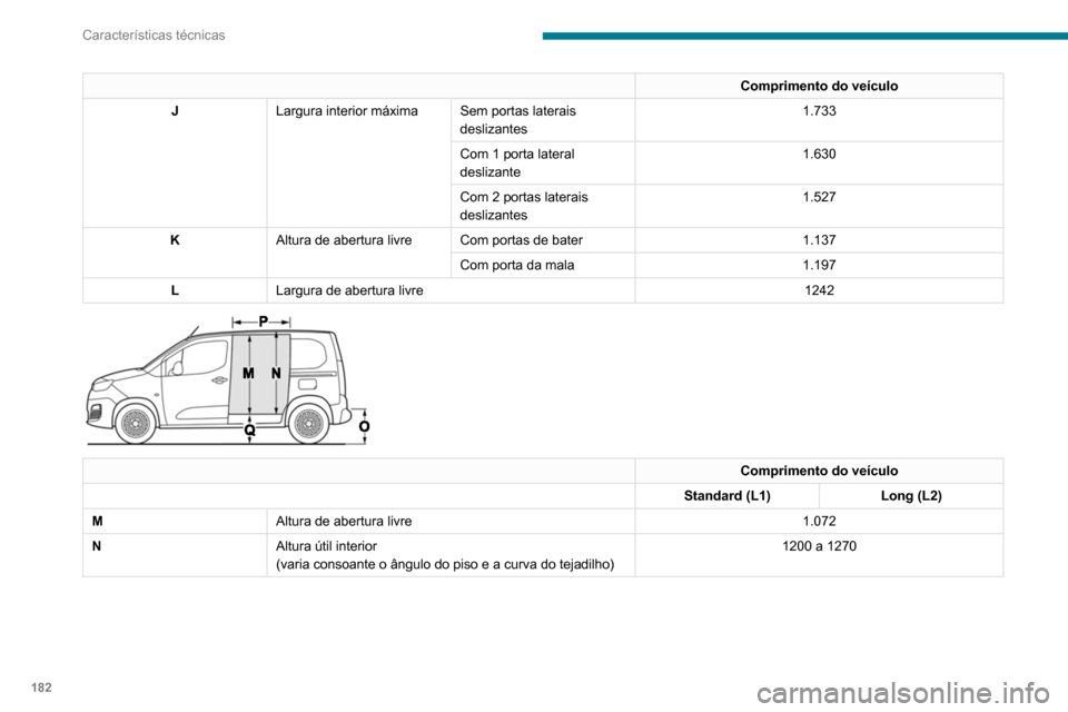 Peugeot Partner 2020 Manual do proprietário (in Portuguese) 182
Características técnicas
Comprimento do veículo
J Largura interior máxima Sem portas laterais
deslizantes 1.733
Com 1 porta lateral
deslizante 1.630
Com 2 portas laterais
deslizantes 1.527
Peugeot Partner 2020 Manual do proprietário (in Portuguese) 182
Características técnicas
Comprimento do veículo
J Largura interior máxima Sem portas laterais
deslizantes 1.733
Com 1 porta lateral
deslizante 1.630
Com 2 portas laterais
deslizantes 1.527