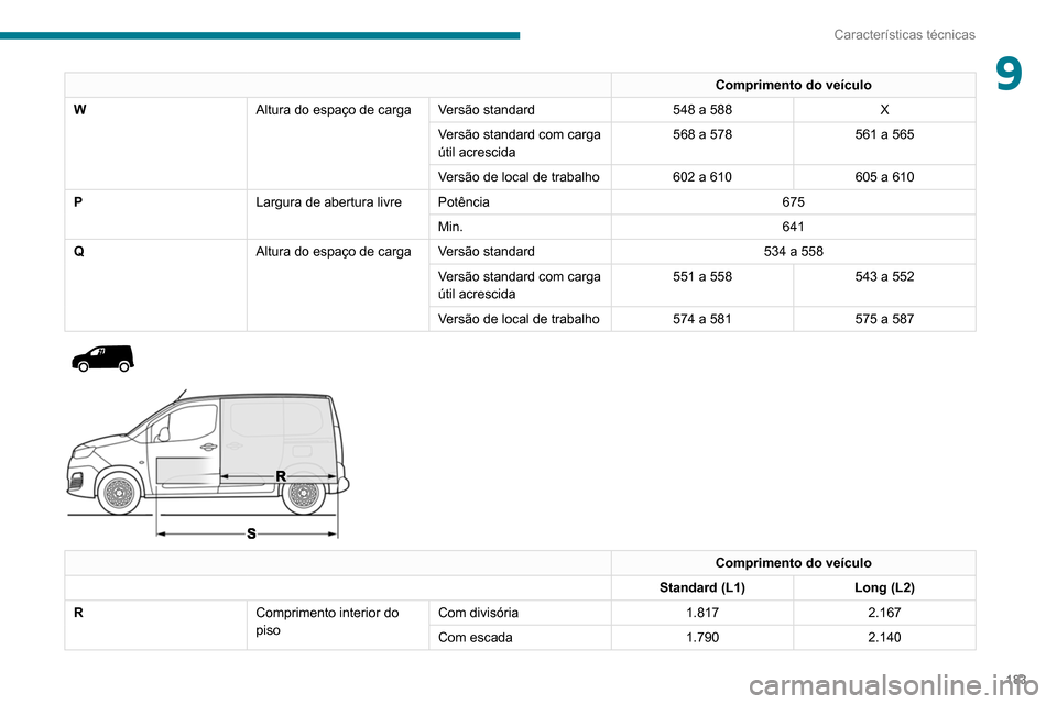 Peugeot Partner 2020 Manual do proprietário (in Portuguese) 183
Características técnicas
9Comprimento do veículo
W Altura do espaço de carga Versão standard 548 a 588X
Versão standard com carga
útil acrescida 568 a 578
561 a 565
Versão de local de tra Peugeot Partner 2020 Manual do proprietário (in Portuguese) 183
Características técnicas
9Comprimento do veículo
W Altura do espaço de carga Versão standard 548 a 588X
Versão standard com carga
útil acrescida 568 a 578
561 a 565
Versão de local de tra
