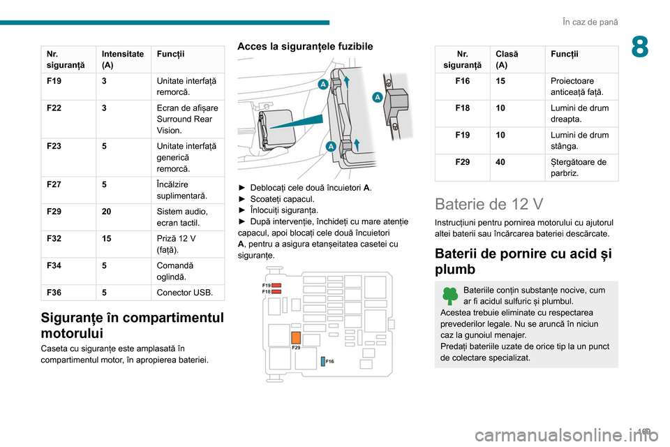 Peugeot Partner 2020 Manualul de utilizare (in Romanian) 169
În caz de pană
8Nr.
siguranțăIntensitate
(A)Funcții
F19 3 Unitate interfață
remorcă.
F22 3 Ecran de afișare
Surround Rear
Vision.
F23 5 Unitate interfață
generică
remorcă.
F27 Peugeot Partner 2020 Manualul de utilizare (in Romanian) 169
În caz de pană
8Nr.
siguranțăIntensitate
(A)Funcții
F19 3 Unitate interfață
remorcă.
F22 3 Ecran de afișare
Surround Rear
Vision.
F23 5 Unitate interfață
generică
remorcă.
F27
