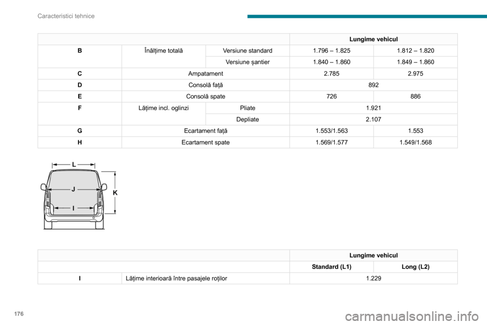 Peugeot Partner 2020 Manualul de utilizare (in Romanian) 176
Caracteristici tehnice
Lungime vehicul
J Lățime interioară maximă Fără ușă laterală culisantă 1.733
Cu 1 ușă laterală culisantă 1.630
Cu 2 uși laterale culisante 1.527
K Înălțime Peugeot Partner 2020 Manualul de utilizare (in Romanian) 176
Caracteristici tehnice
Lungime vehicul
J Lățime interioară maximă Fără ușă laterală culisantă 1.733
Cu 1 ușă laterală culisantă 1.630
Cu 2 uși laterale culisante 1.527
K Înălțime